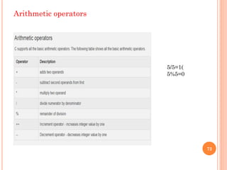 Arithmetic operators
72
5/5=1(
5%5=0
 