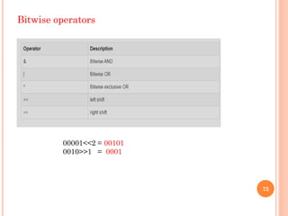 Bitwise operators
75
00001<<2 = 00101
0010>>1 = 0001
 