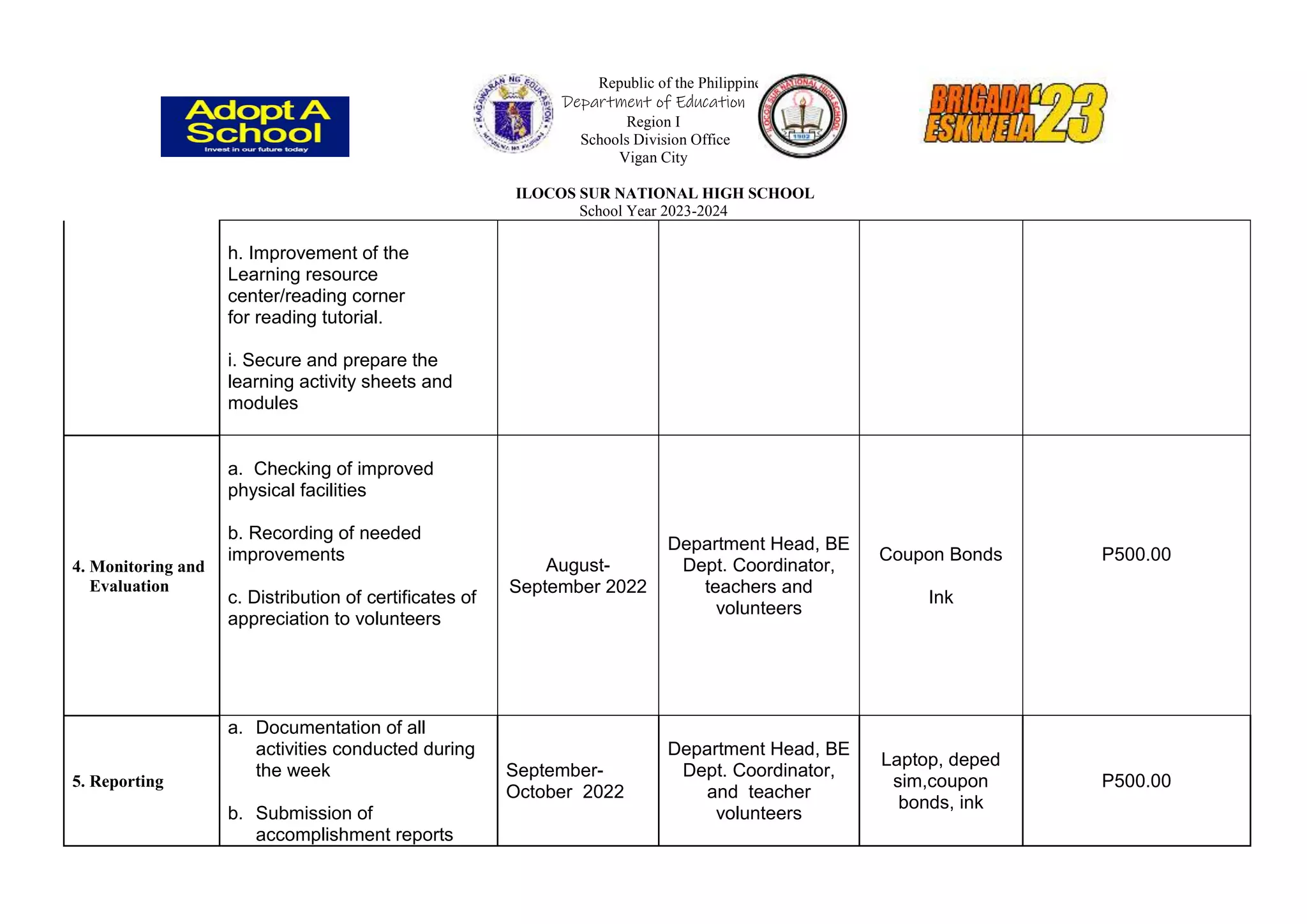 Republic of the Philippines
Department of Education
Region I
Schools Division Office
Vigan City
ILOCOS SUR NATIONAL HIGH SCHOOL
School Year 2023-2024
h. Improvement of the
Learning resource
center/reading corner
for reading tutorial.
i. Secure and prepare the
learning activity sheets and
modules
4. Monitoring and
Evaluation
a. Checking of improved
physical facilities
b. Recording of needed
improvements
c. Distribution of certificates of
appreciation to volunteers
August-
September 2022
Department Head, BE
Dept. Coordinator,
teachers and
volunteers
Coupon Bonds
Ink
P500.00
5. Reporting
a. Documentation of all
activities conducted during
the week
b. Submission of
accomplishment reports
September-
October 2022
Department Head, BE
Dept. Coordinator,
and teacher
volunteers
Laptop, deped
sim,coupon
bonds, ink
P500.00
 