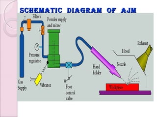 schematic diagram of ajmschematic diagram of ajm
 