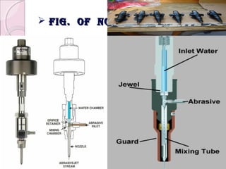  fig. of nozzlefig. of nozzle
 