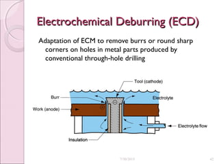 Electrochemical Deburring (ECD)Electrochemical Deburring (ECD)
Adaptation of ECM to remove burrs or round sharp
corners on holes in metal parts produced by
conventional through hole drilling‑
7/30/2015 42
 