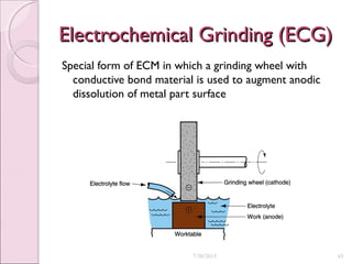 Electrochemical Grinding (ECG)Electrochemical Grinding (ECG)
Special form of ECM in which a grinding wheel with
conductive bond material is used to augment anodic
dissolution of metal part surface
7/30/2015 43
 