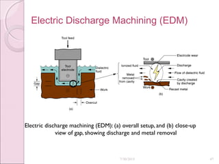 Electric discharge machining (EDM): (a) overall setup, and (b) close up‑
view of gap, showing discharge and metal removal
Electric Discharge Machining (EDM)
7/30/2015 47
 
