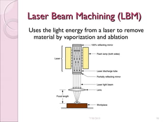 Laser Beam Machining (LBM)Laser Beam Machining (LBM)
Uses the light energy from a laser to remove
material by vaporization and ablation
7/30/2015 50
 