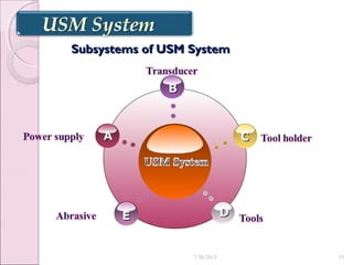 Subsystems of USM SystemSubsystems of USM System
BB
EE
CC
DD
AA
7/30/2015 55
 