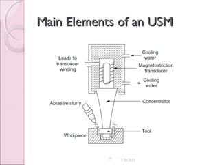58
Main Elements of an USMMain Elements of an USM
7/30/2015
 