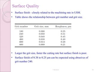 Surface Quality
• Surface finish - closely related to the machining rate in USM.
• Table shows the relationship between grit number and grit size.
• Larger the grit size, faster the cutting rate but surface finish is poor.
• Surface finish of 0.38 to 0.25 μm can be expected using abrasives of
grit number 240.
7/30/2015 95
 