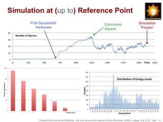 Simulation at (up to) Reference Point
      First Successful                                                    Carnivores                      Simulation
         Herbivore                                                        Appear                           “Frozen”




           Context in Environmental Modelling - the room around the elephant, Bruce Edmonds, iEMSs, Leipzig, July 2012, slide 10
 