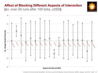 Affect of Blocking Different Aspects of Interaction
(av. over 20 runs after 100 ticks, ±2SD)




            Context in Environmental Modelling - the room around the elephant, Bruce Edmonds, iEMSs, Leipzig, July 2012, slide 12
 