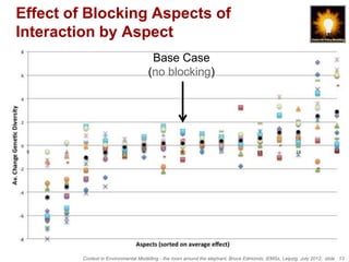 Effect of Blocking Aspects of
Interaction by Aspect
                                       Base Case
                                      (no blocking)




         Context in Environmental Modelling - the room around the elephant, Bruce Edmonds, iEMSs, Leipzig, July 2012, slide 13
 