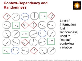 Context-Dependency and
Randomness


                                                                                    Lots of
                                                                                    information
                                                                                    lost if
                                                                                    randomness
                                                                                    used to
                                                                                    “model”
                                                                                    contextual
                                                                                    variation


       Context in Environmental Modelling - the room around the elephant, Bruce Edmonds, iEMSs, Leipzig, July 2012, slide 33
 