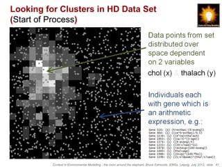 Looking for Clusters in HD Data Set
(Start of Process)




          Context in Environmental Modelling - the room around the elephant, Bruce Edmonds, iEMSs, Leipzig, July 2012, slide 41
 