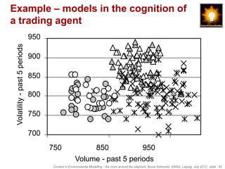 Example – models in the cognition of
a trading agent
                               950
 Volatility - past 5 periods



                               900

                               850

                               800

                               750

                               700
                                     750                  850            950
                                                     Volume - past 5 periods
                                      Context in Environmental Modelling - the room around the elephant, Bruce Edmonds, iEMSs, Leipzig, July 2012, slide 45
 