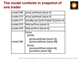 The model contents in snapshot of
one trader
    model-256 priceLastWeek [stock-4]
    model-274 priceLastWeek [stock-5]
    model-271 doneByLast [normTrader-5] [stock-4]
    model-273 IDidLastTime [stock-2]
    model-276 IDidLastTime [stock-5]
                       minus
                        [divide
                              [priceLastWeek [stock-2]]
    model-399                 [priceLastWeek [stock-5]]]
                          [times
                             [priceLastWeek [stock-4]]
                             [priceNow [stock-5]]]

          Context in Environmental Modelling - the room around the elephant, Bruce Edmonds, iEMSs, Leipzig, July 2012, slide 46
 