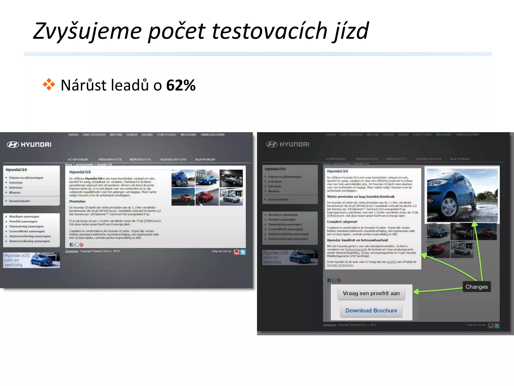 Zvyšujeme počet testovacích jízd
 Nárůst leadů o 62%

 