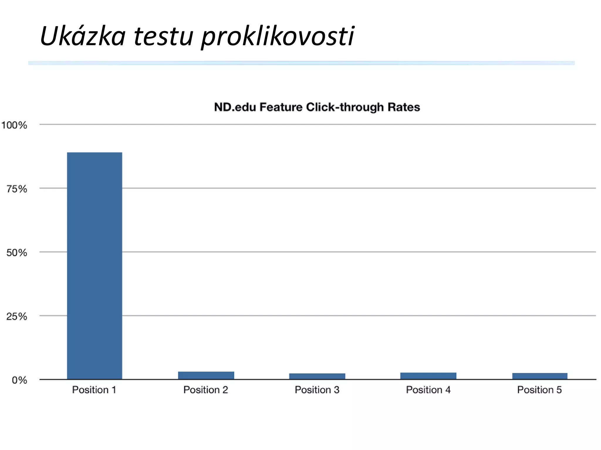 Ukázka testu proklikovosti

 