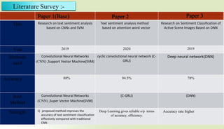 9
Title Research on text sentiment analysis
based on CNNs and SVM
Text sentiment analysis method
based on attention word vector
Research on Sentiment Classification of
Active Scene Images Based on DNN
Year 2019 2020 2019
Methods
used
Convolutional Neural Networks
(CNN) ,Support Vector Machine(SVM)
cyclic convolutional neural network (C-
GRU)
Deep neural network(DNN)
Accuracy 88% 94.5% 78%
Best
Method
Convolutional Neural Networks
(CNN) ,Super Vector Machine(SVM)
(C-GRU) (DNN)
Strength 1) proposed method improves the
accuracy of text sentiment classification
effectively compared with traditional
CNN
Deep Learning gives reliable o/p terms
of accuracy, efficiency.
Accuracy rate higher
Literature Survey :-
 