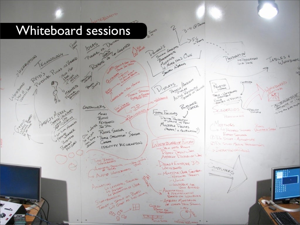 Whiteboard sessions