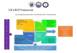 2.B LRCP Framework
 