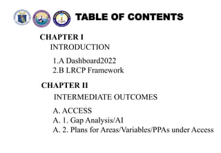 TABLE OF CONTENTS
CHAPTER I
INTRODUCTION
1.A Dashboard2022
2.B LRCP Framework
CHAPTER II
INTERMEDIATE OUTCOMES
A. ACCESS
A. 1. Gap Analysis/AI
A. 2. Plans for Areas/Variables/PPAs under Access
 