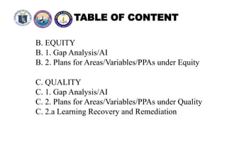 TABLE OF CONTENT
B. EQUITY
B. 1. Gap Analysis/AI
B. 2. Plans for Areas/Variables/PPAs under Equity
C. QUALITY
C. 1. Gap Analysis/AI
C. 2. Plans for Areas/Variables/PPAs under Quality
C. 2.a Learning Recovery and Remediation
 