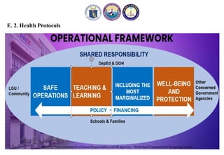 E. 2. Health Protocols
 