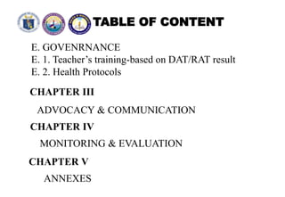 TABLE OF CONTENT
E. GOVENRNANCE
E. 1. Teacher’s training-based on DAT/RAT result
E. 2. Health Protocols
CHAPTER III
ADVOCACY & COMMUNICATION
MONITORING & EVALUATION
CHAPTER IV
CHAPTER V
ANNEXES
 