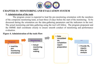 CHAPTER IV: MONITORING AND EVALUATION SYSTEM
2. Administration of the tools
The program owner is expected to lead the pre-monitoring orientation with the members
of the composite monitoring team, at least three (3) days before the start of the monitoring. To be
discussed during the orientation are the data-gathering parameters and the indicators in the tool.
The actual monitoring and data gathering using the tool will follow. The program proponent and
the SMME shall coordinate closely to ensure smooth conduct of monitoring and performance
evaluation.
Figure 4. Administration of the tools Flow
Program
Proponent
• Lead the
pre-
monitoring
orientation
Monitoring
Team
• Actual
monitoring
report
making
Program
Proponent
• Data
consolidati
on,
completion
report
preparation
SMM&E
• Provide TA,
require
data for
analysis
 