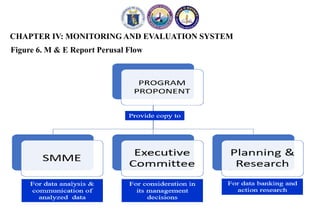 CHAPTER IV: MONITORING AND EVALUATION SYSTEM
Figure 6. M & E Report Perusal Flow
 