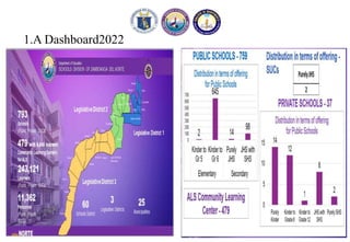 1.A Dashboard2022
 