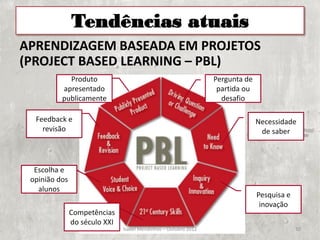 Tendências atuais
APRENDIZAGEM BASEADA EM PROJETOS
(PROJECT BASED LEARNING – PBL)
            Produto                                              Pergunta de
          apresentado                                             partida ou
          publicamente                                             desafio

  Feedback e                                                                   Necessidade
    revisão                                                                     de saber



  Escolha e
 opinião dos
   alunos
                                                                               Pesquisa e
                                                                                inovação
               Competências
               do século XXI
                               Isabel Mendinhos – Outubro 2012                              10
 