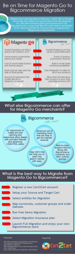 Be on Time for Magento Go to Bigcommerce Migration