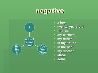 negative a boy twenty  years old friends my partners my father in my house in the park my mother María John  He She It You We They I am not aren’t isn’t 