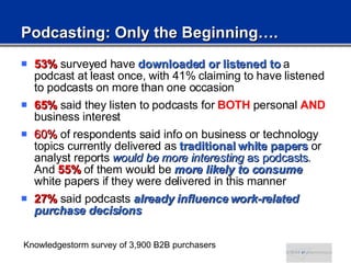 Podcasting: Only the Beginning…. <ul><li>53%  surveyed have  downloaded or listened to  a podcast at least once, with 41% ...