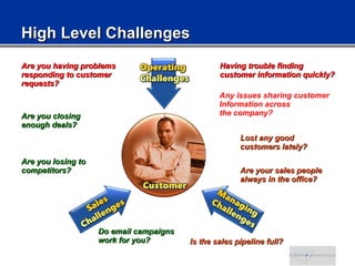High Level Challenges Are you having problems responding to customer requests? Are you losing to competitors? Are you clos...