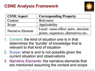 How social simulation could help social science deal with context, Bruce Edmonds, Social Simulation, Stockholm, August 2018, 24
CSNE Analysis Framework
1. Context: the kind of situation one is in that
determines the ‘bundle’ of knowledge that is
relevant to that kind of situation
2. Scope: what is and is not possible given the
current situation and observations
3. Narrative Elements: the narrative elements that
are mentioned assuming the context and scope
 