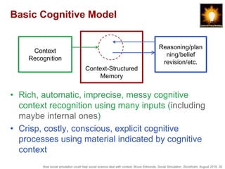 How social simulation could help social science deal with context, Bruce Edmonds, Social Simulation, Stockholm, August 2018, 39
Basic Cognitive Model
• Rich, automatic, imprecise, messy cognitive
context recognition using many inputs (including
maybe internal ones)
• Crisp, costly, conscious, explicit cognitive
processes using material indicated by cognitive
context
Context
Recognition
Context-Structured
Memory
Reasoning/plan
ning/belief
revision/etc.
 