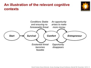 Social Context, Bruce Edmonds, Surrey Sociology Annual Conference, Barnett Hill, November t 2018, 31
Survival ComfortStart Entrepreneur
Conditions Stable
and ensuring no
foreseeable threat
An opportunity
arises to make
more money
Opportunity
disappears
Existential threat
becomes
feasible
An illustration of the relevant cognitive
contexts
 