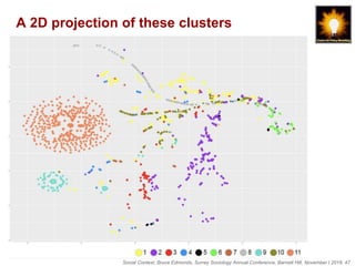 Social Context, Bruce Edmonds, Surrey Sociology Annual Conference, Barnett Hill, November t 2018, 47
A 2D projection of these clusters
 