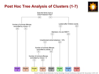 Social Context, Bruce Edmonds, Surrey Sociology Annual Conference, Barnett Hill, November t 2018, 48
Post Hoc Tree Analysis of Clusters (1-7)
 