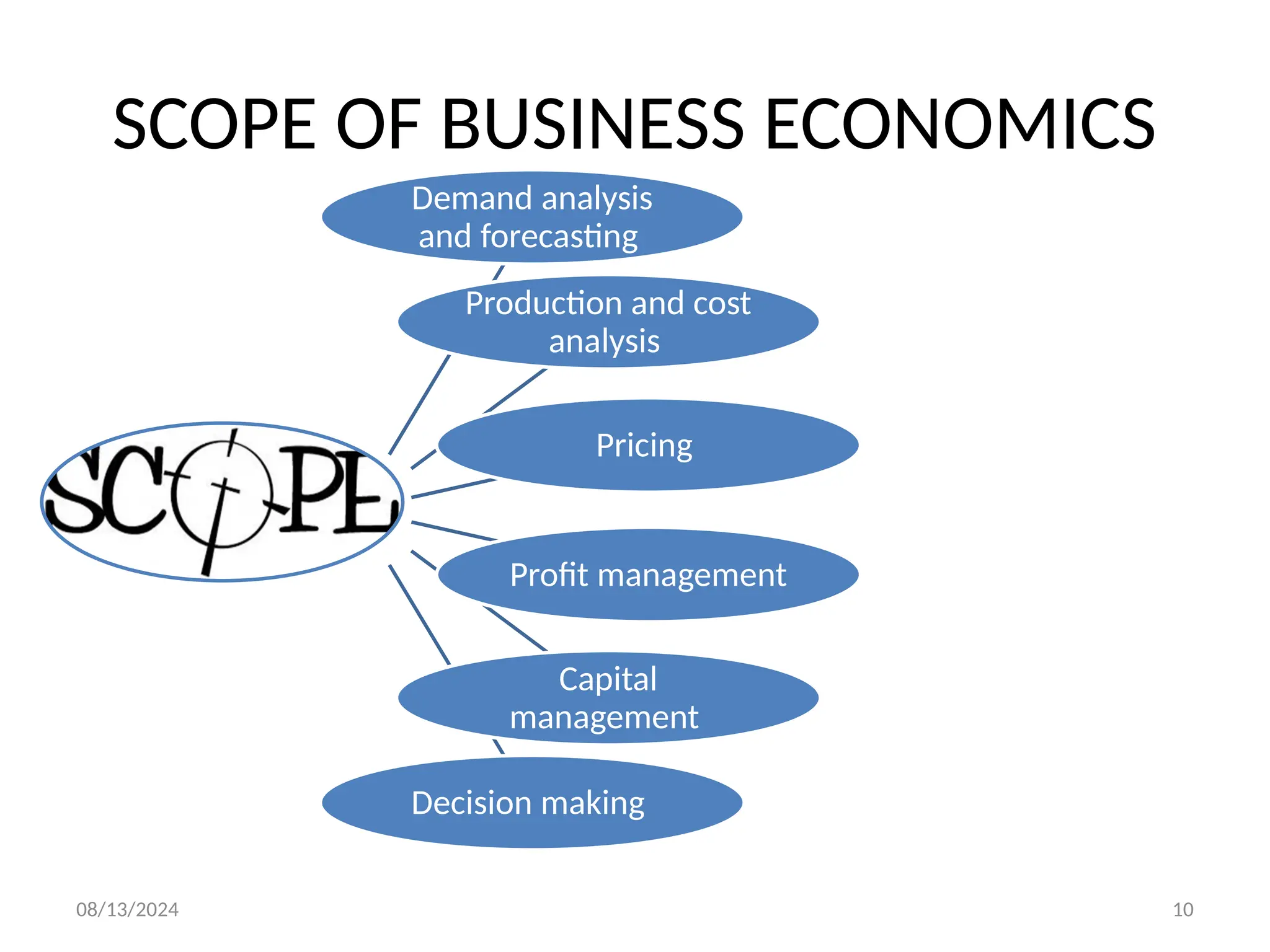 08/13/2024 10
Demand analysis
and forecasting
Production and cost
analysis
Pricing
Profit management
Capital
management
Decision making
SCOPE OF BUSINESS ECONOMICS
 