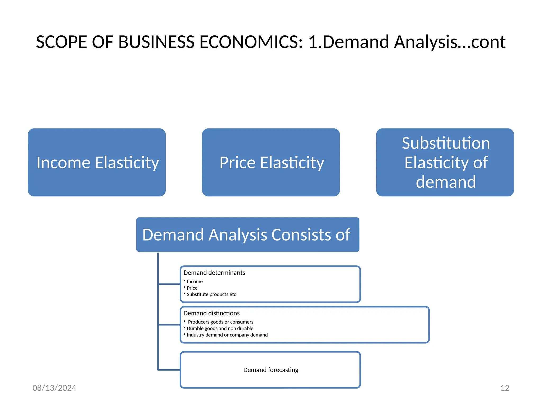 08/13/2024 12
SCOPE OF BUSINESS ECONOMICS: 1.Demand Analysis…cont
Income Elasticity Price Elasticity
Substitution
Elasticity of
demand
Demand Analysis Consists of
Demand determinants
• Income
• Price
• Substitute products etc
Demand distinctions
• Producers goods or consumers
• Durable goods and non durable
• Industry demand or company demand
Demand forecasting
 