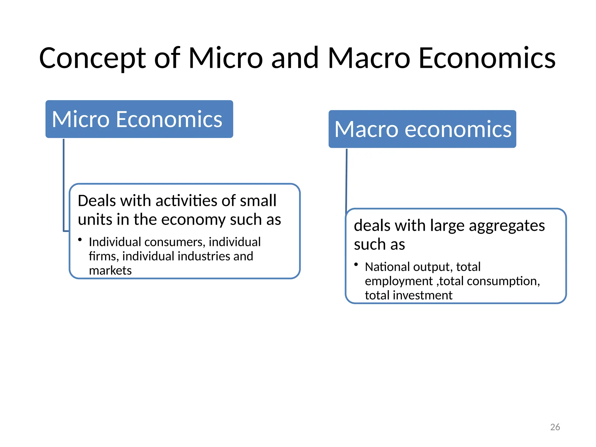 26
Concept of Micro and Macro Economics
Micro Economics
Deals with activities of small
units in the economy such as
• Individual consumers, individual
firms, individual industries and
markets
Macro economics
deals with large aggregates
such as
• National output, total
employment ,total consumption,
total investment
 