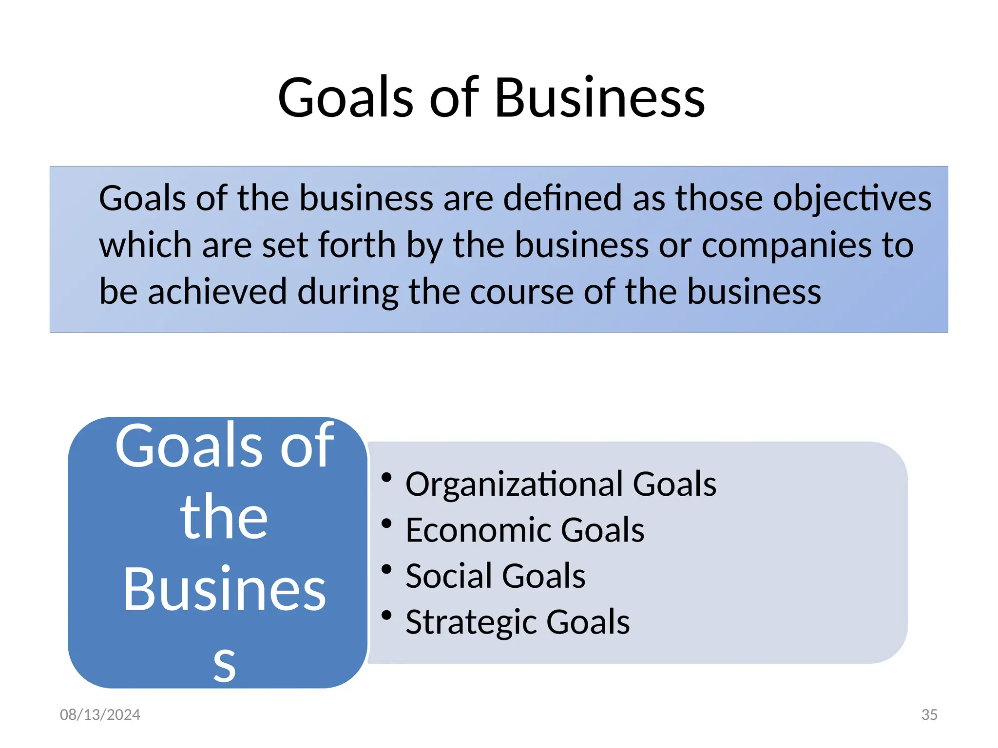 08/13/2024 35
Goals of Business
Goals of the business are defined as those objectives
which are set forth by the business or companies to
be achieved during the course of the business
• Organizational Goals
• Economic Goals
• Social Goals
• Strategic Goals
Goals of
the
Busines
s
 