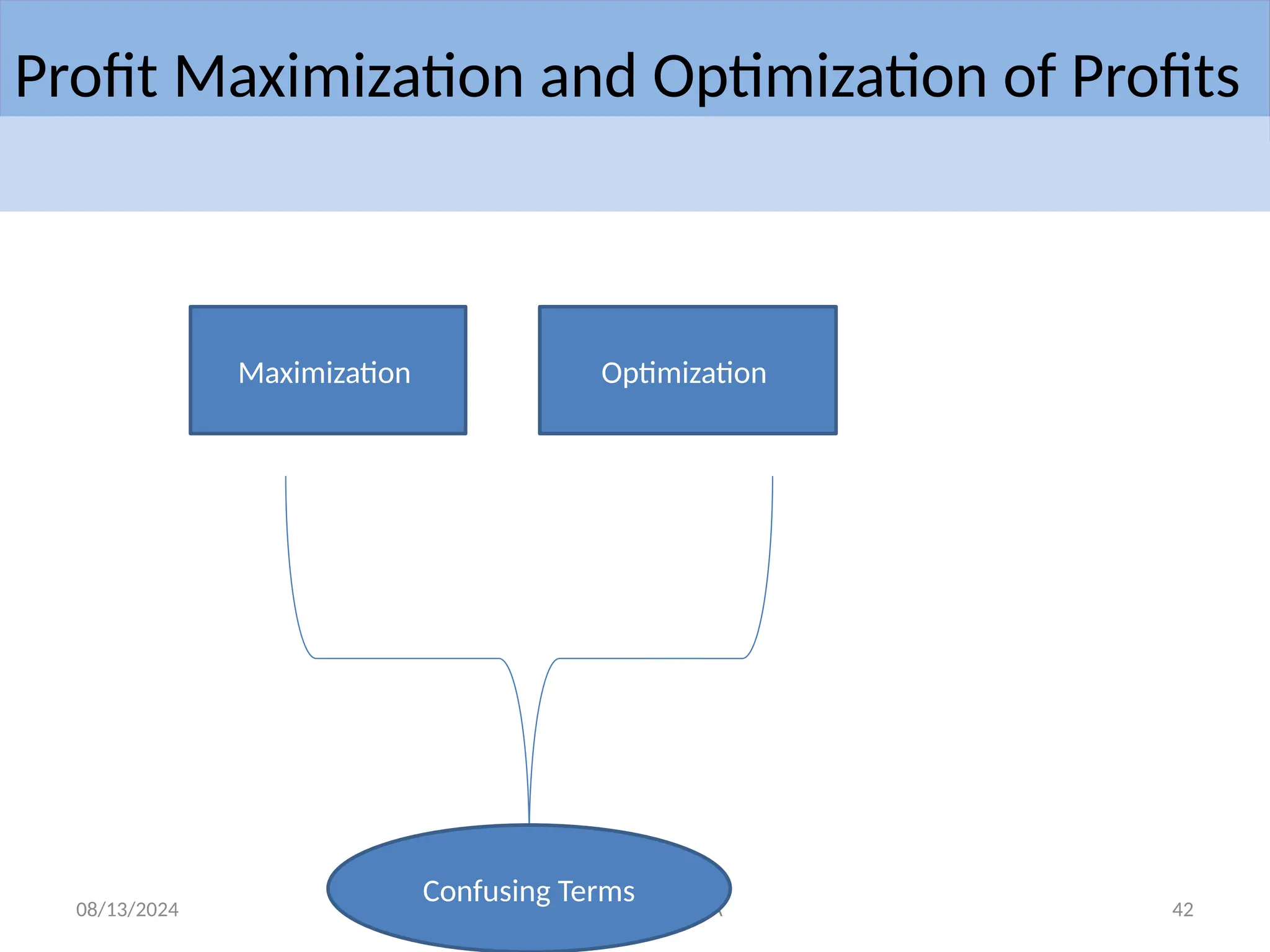 08/13/2024 Anto Juliet Mary BBA 42
Profit Maximization and Optimization of Profits
Maximization Optimization
Confusing Terms
 