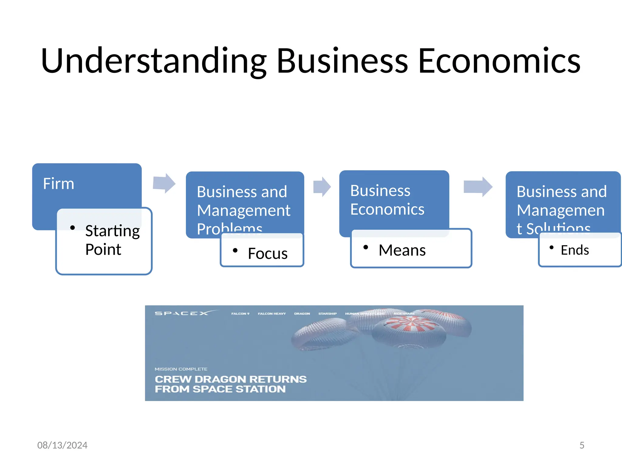 08/13/2024 5
Understanding Business Economics
Firm
• Starting
Point
Business and
Management
Problems
• Focus
Business
Economics
• Means
Business and
Managemen
t Solutions
• Ends
 