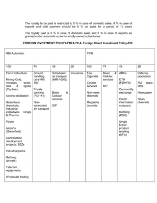 The royalty to be paid is restricted to 5 % in case of domestic sales, 8 % in case of
                 exports and total payment should be 8 % on sales for a period of 10 years

                 The royalty paid is 5 % in case of domestic sales and 8 % in case of exports as
                 granted under automatic route for wholly owned subsidiaries

               FOREIGN INVESTMENT POLICY-FDI & FII A. Foreign Direct Investment Policy-FDI


RBI-Automatic                                                      FIPB



100                    74              49              26          100         74          49            26

Flori-Horticulture      Ground         Scheduled       Insurance   Tea         Basic    & ARCs           Defence
                        handling       air transport               Cigarette   Cellular                  production
Mining-Gold,            (air)-NRI      (NRI-100%)                              services   DTH
minerals,       silver, 100                                        Courier                (FDI+FII)      FM  radio-
coal    &       lignite                                            services    ISP                       20%
(Captive)               Private                                                           Commodity
                        banking        Basic      &                Non-news               exchange       Newspaper
Alcohol-distillation    (FDI+FII)      Cellular                    channels
                                       services                                            Credit        News
Hazardous              Non-                                        Magazine                information   channels
chemicals,             scheduled       ISP                         Journals                company
Industrial             air transport
explosives,    Drugs                                                                       Refining
& Pharma                                                                                   (PSU)

Power                                                                                      Single
                                                                                           brand
Airports                                                                                   product
(Greenfield)                                                                               retailing
                                                                                           (51%)
Construction
development
projects, SEZs

Industrial parks

Refining
(private)

Telecom
equipments

Wholesale trading
 