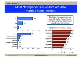 DEMOGRAPHICS

              Most Newspaper Site visitors are also
                     married home-owners.
              ...