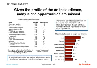 BELDEN CLIENT SITES


            Given the profile of the online audience,
             many niche opportunities are miss...